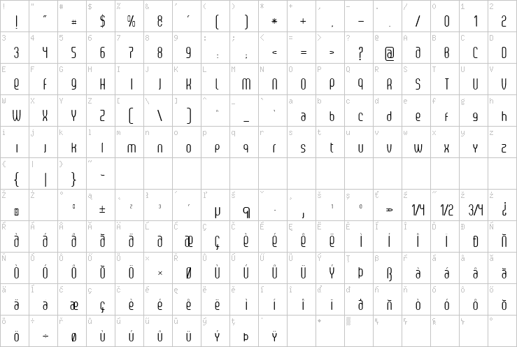 Full character map