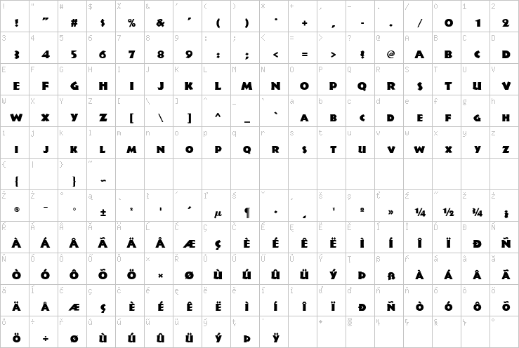 Full character map