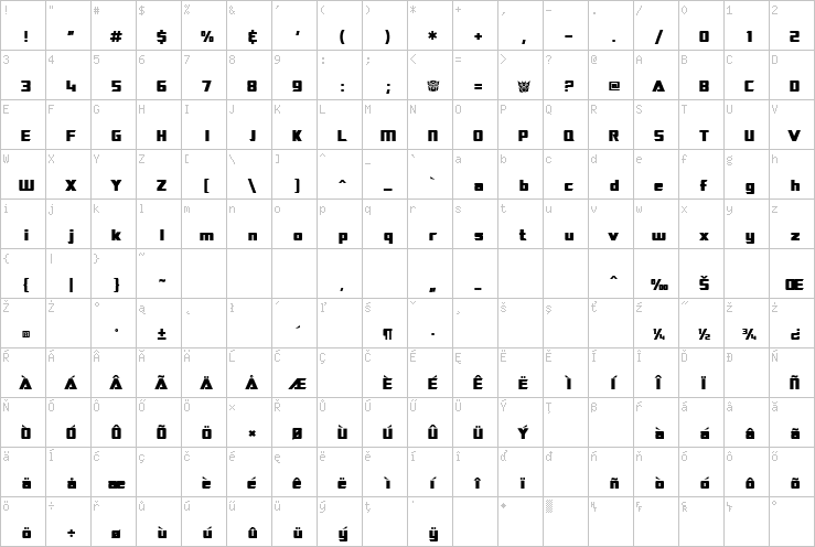 Full character map