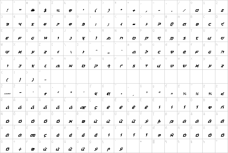 Full character map