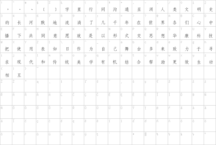 Full character map