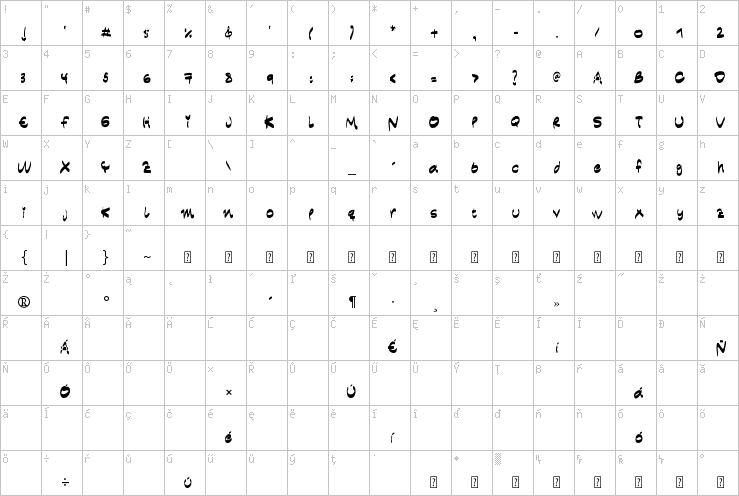 Full character map