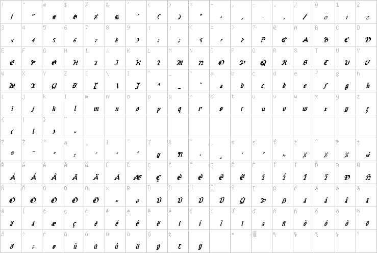 Full character map