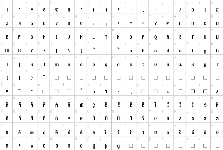 Full character map