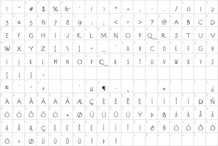 Full character map