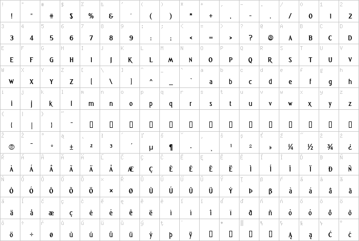 Full character map