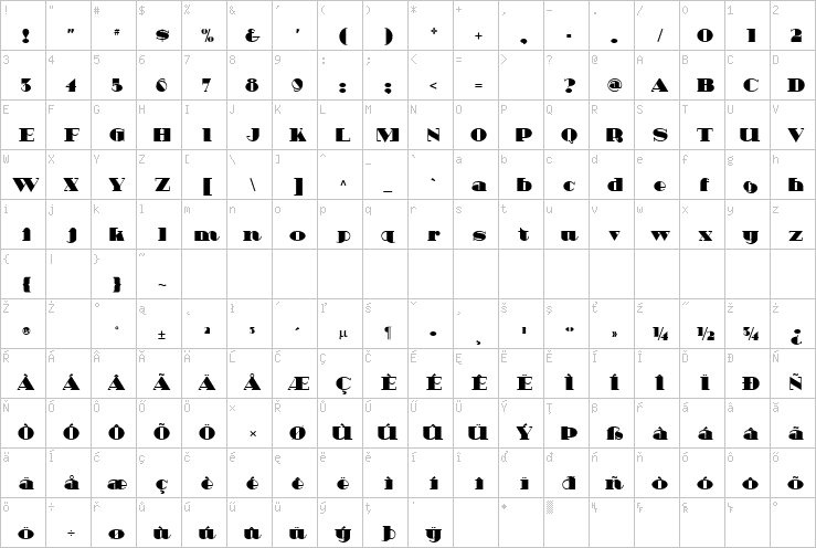 Full character map