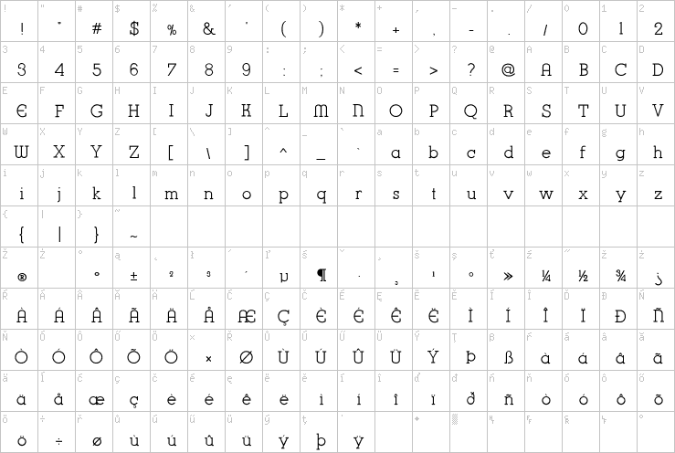 Full character map