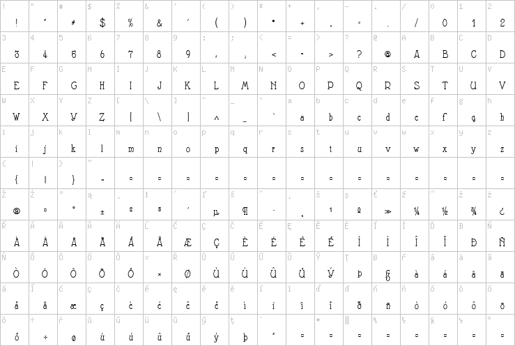 Full character map