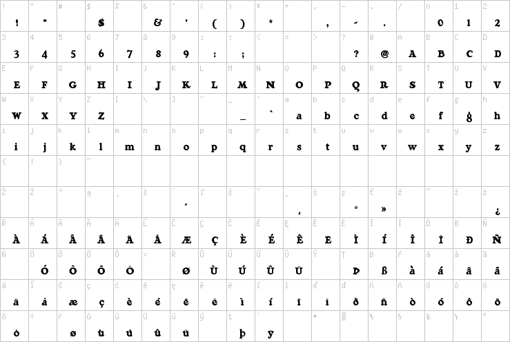 Full character map