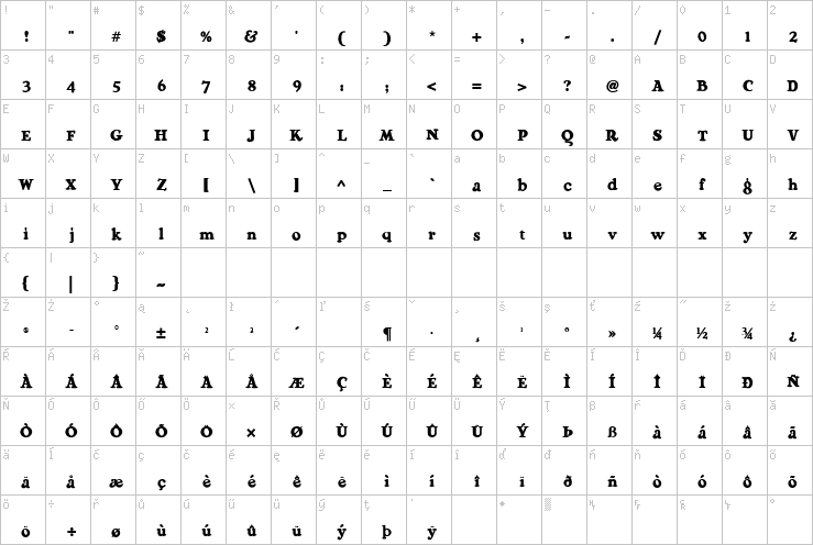 Full character map