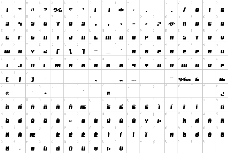 Full character map