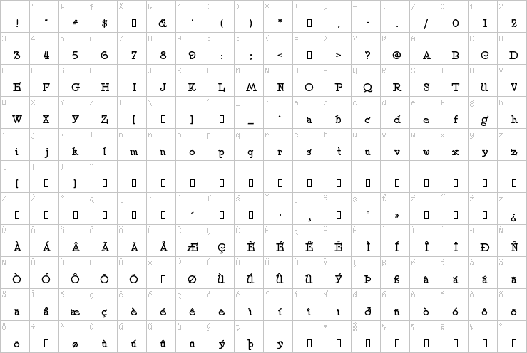 Full character map