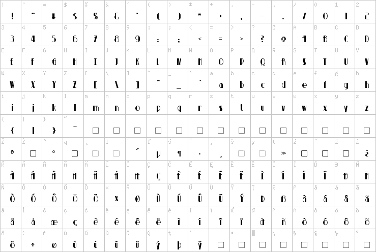 Full character map