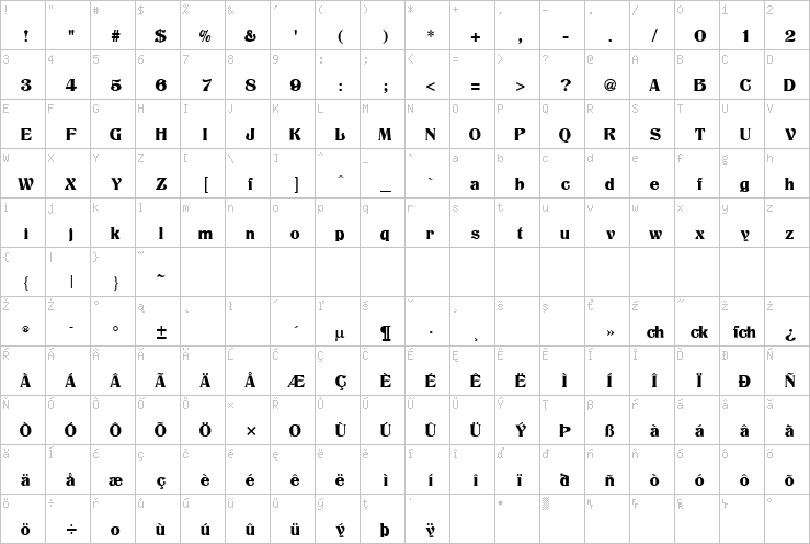 Full character map