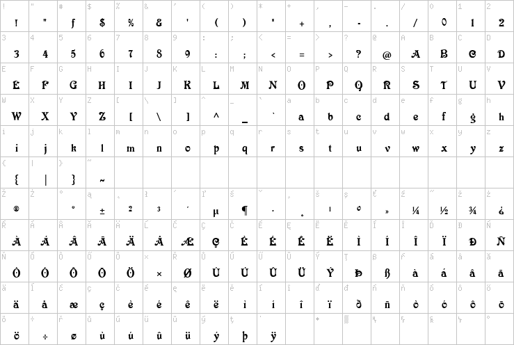 Full character map