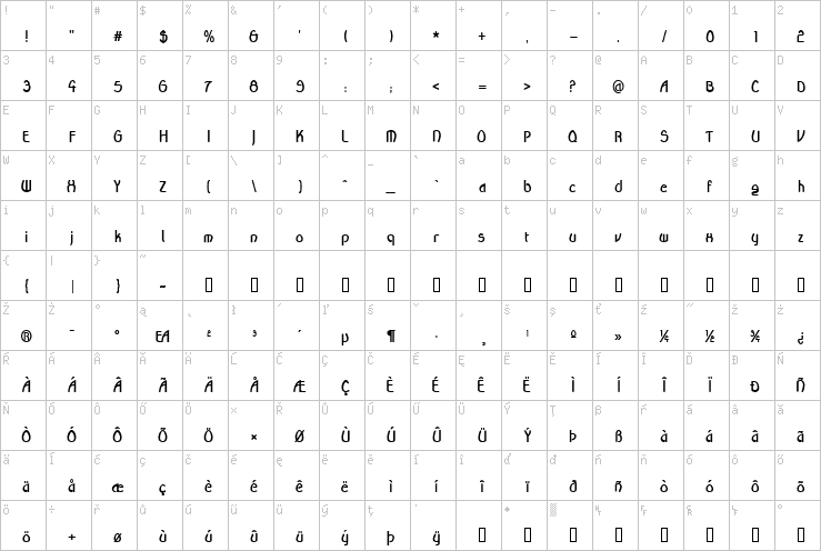 Full character map