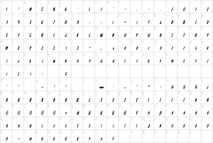 Full character map