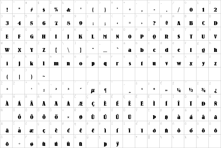 Full character map