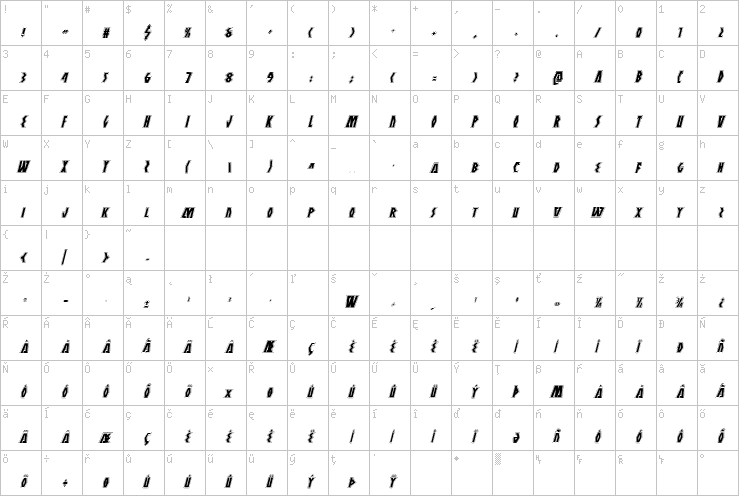 Full character map