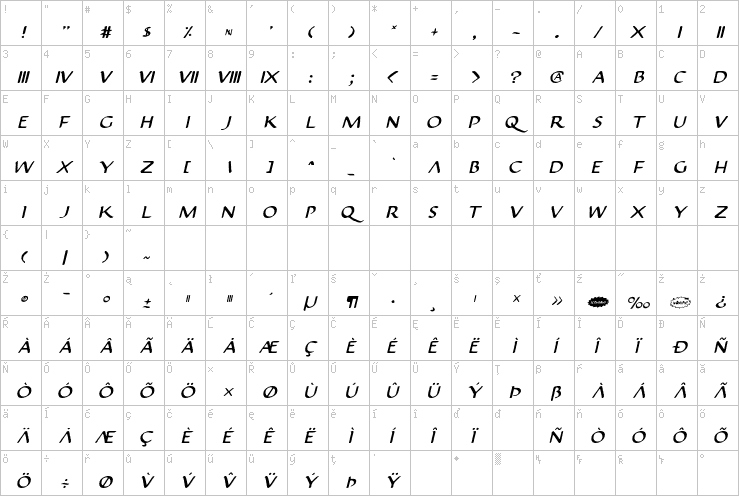 Full character map