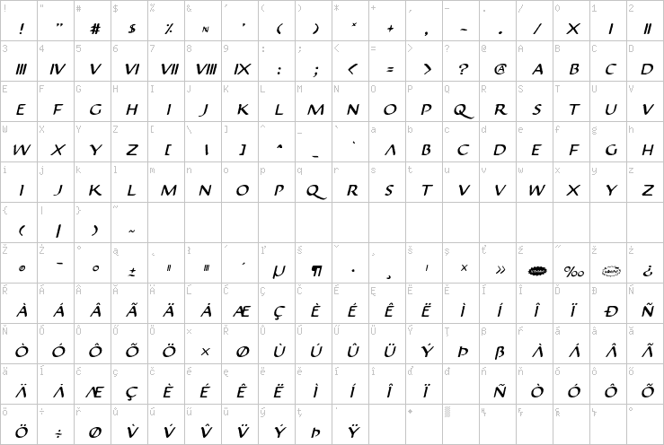 Full character map