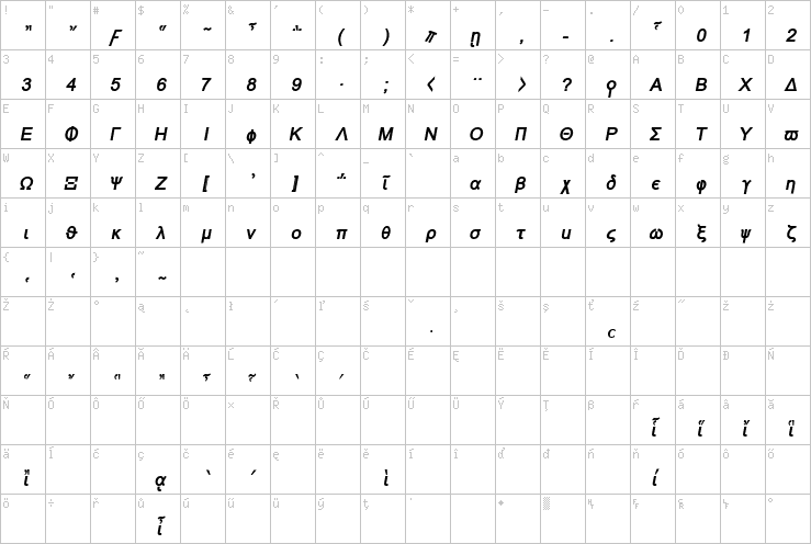 Full character map