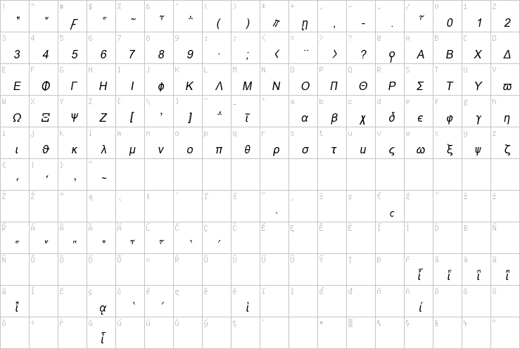 Full character map