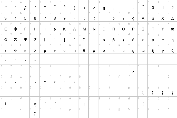 Full character map