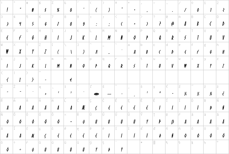 Full character map