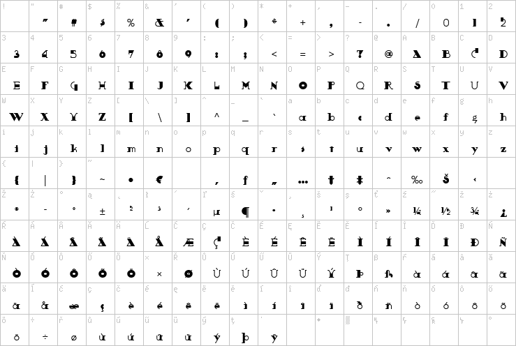 Full character map