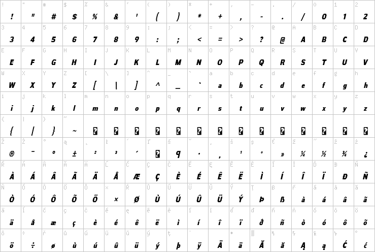 Full character map