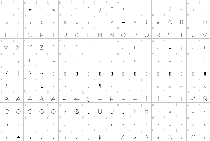 Full character map