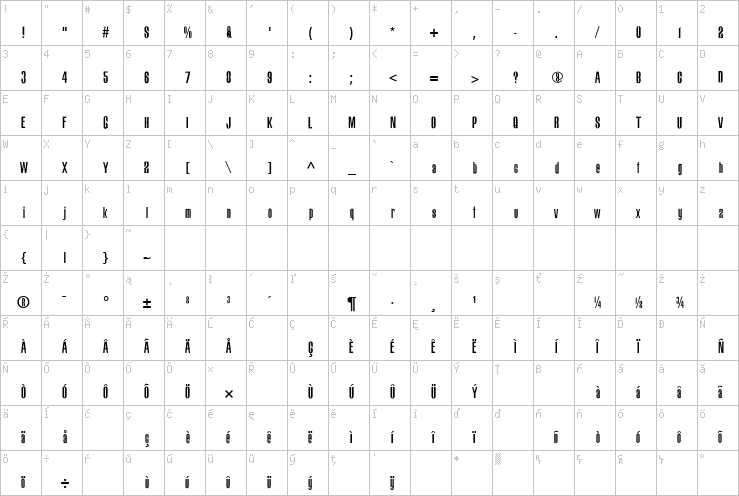 Full character map