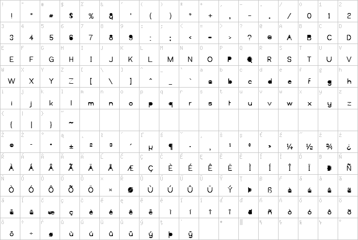 Full character map