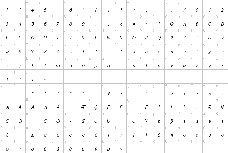 Full character map