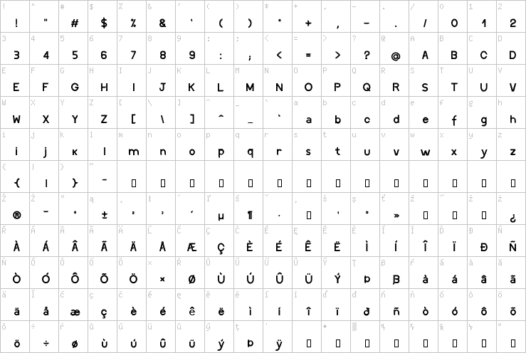 Full character map