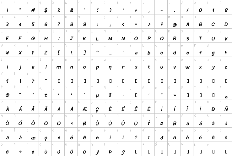 Full character map