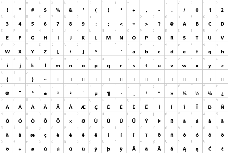 Full character map