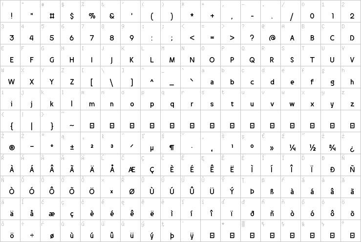 Full character map