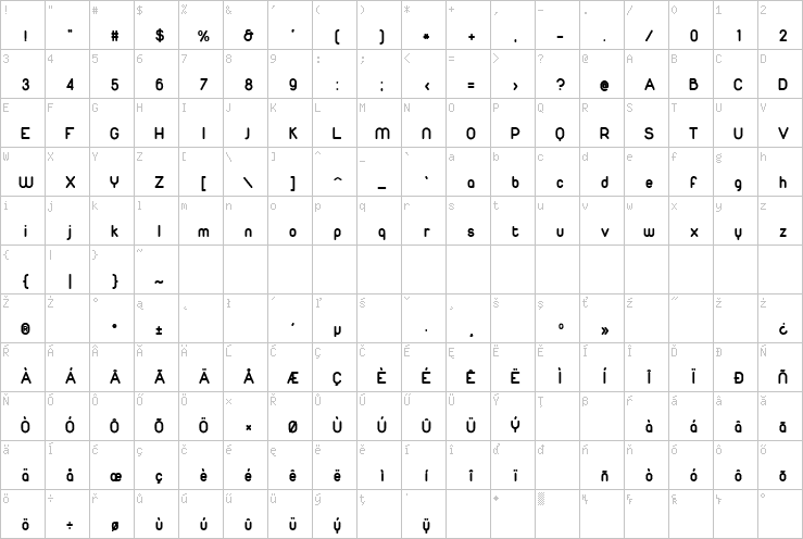 Full character map