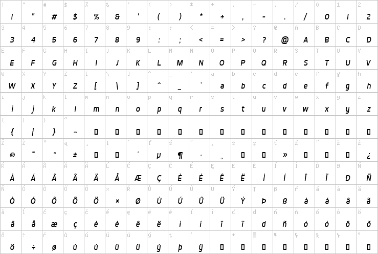 Full character map