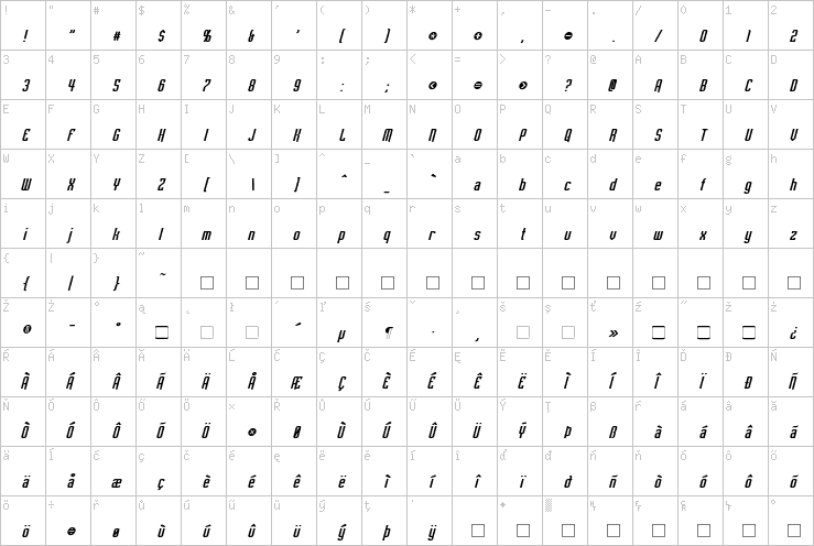 Full character map