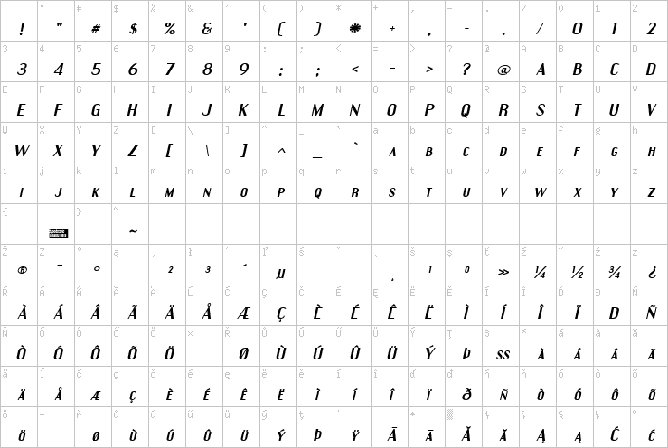 Full character map