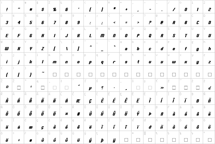 Full character map