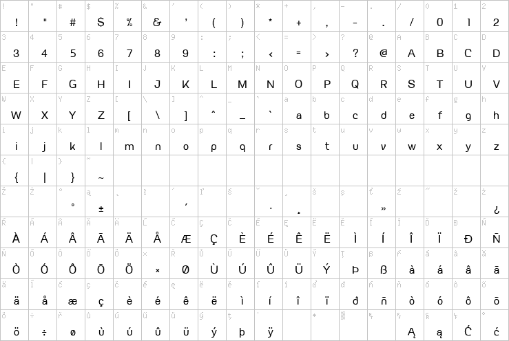 Full character map