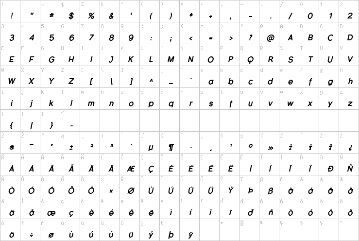 Full character map