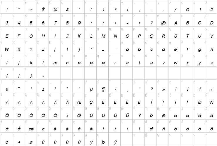 Full character map