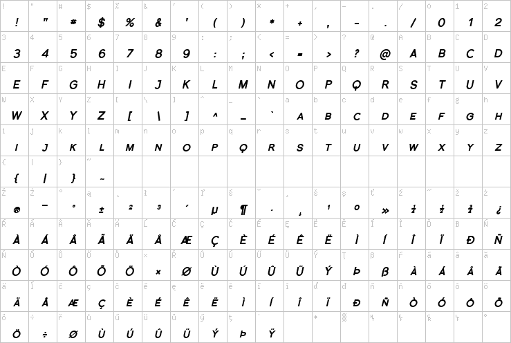 Full character map