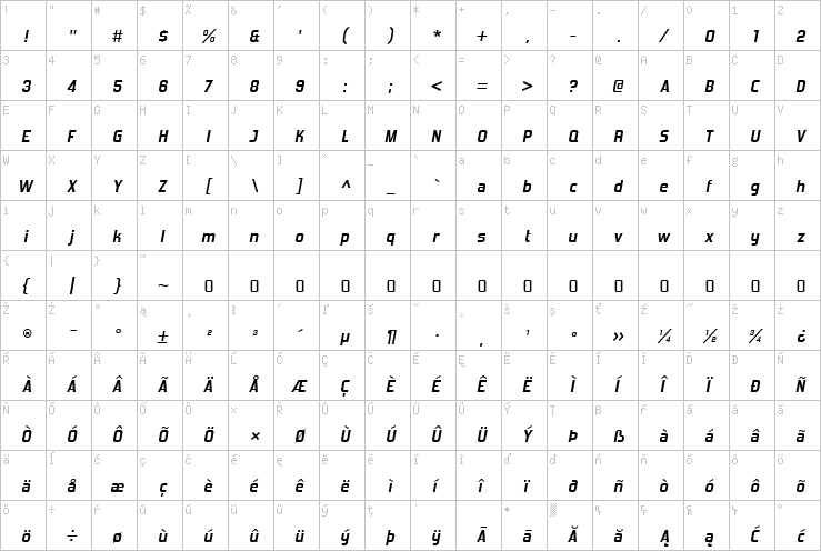 Full character map